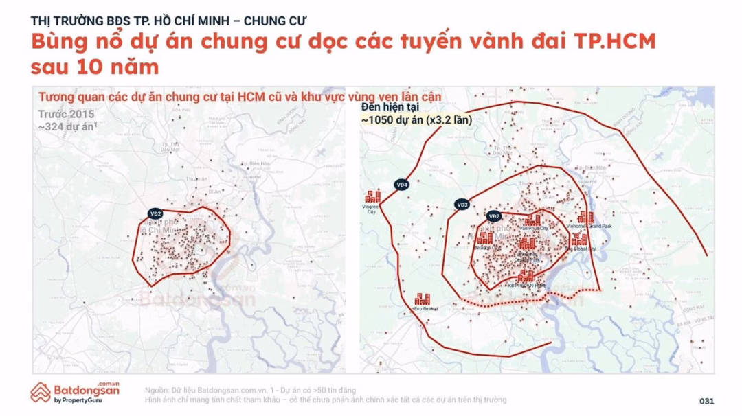 Sau 10 năm, các dự án dọc vành đai TP.HCM tăng hơn 3 lần, minh chứng cho quy luật vành đai thúc đẩy đô thị bứt tốc. Ảnh: Batdongsan.com.vn.