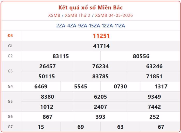 Chi tiết bảng kết quả XSMB ngày 4/5/2026 do đài Hà Nội mở thưởng.
